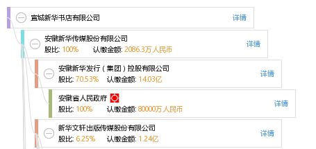 呼和浩特市东源信息技术咨询有限责任公司 专业信息技术咨询服务提供商