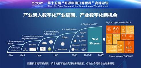 华为云 持续拥抱开源，携手共建开放的软件生态